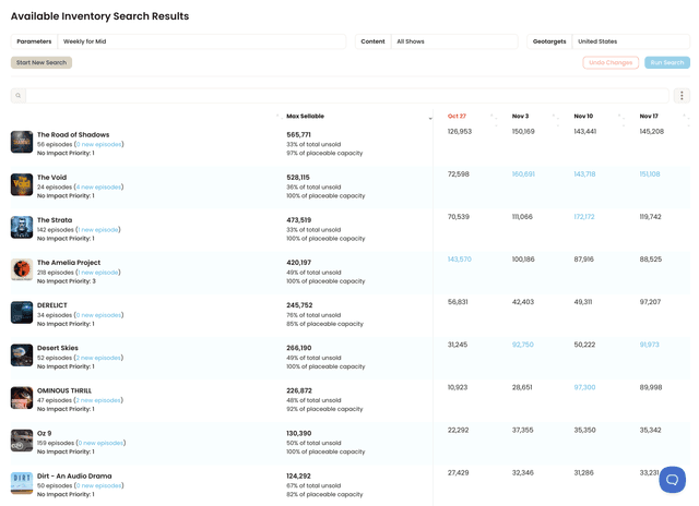 Inventory forecasting interface